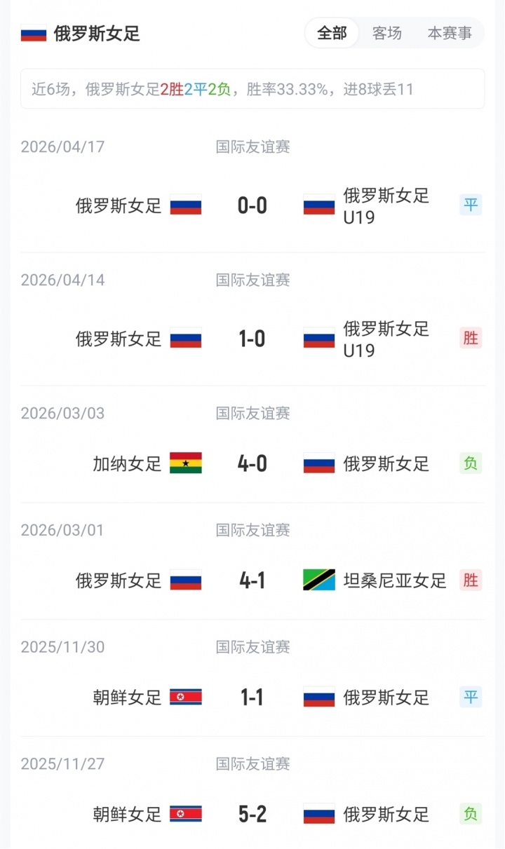 华体会体育-中国女足vs俄罗斯首发:王霜、张琳艳、邵子钦先发 20岁王爱芳出战