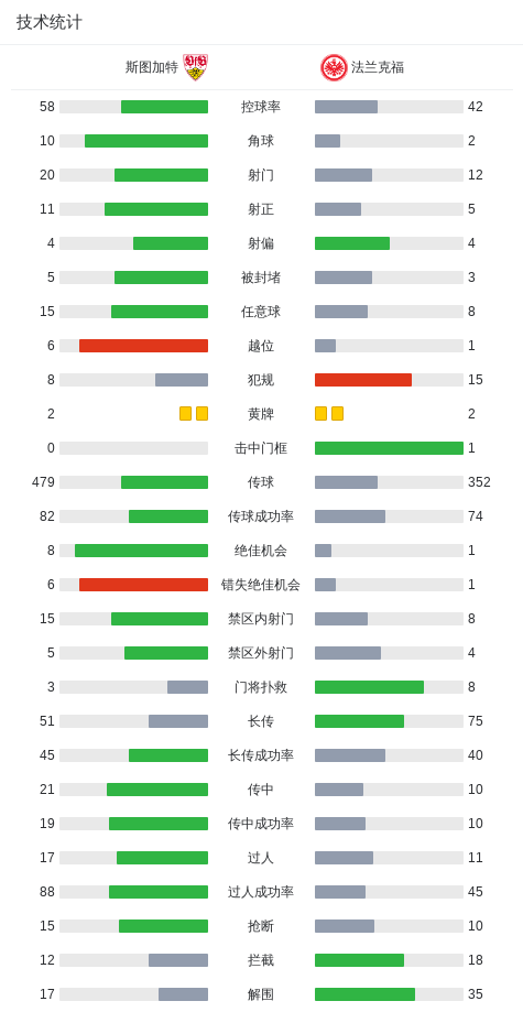 华体会体育官方网站-斯图加特3-2逆转法兰克福，纳尔泰、昂达夫破门