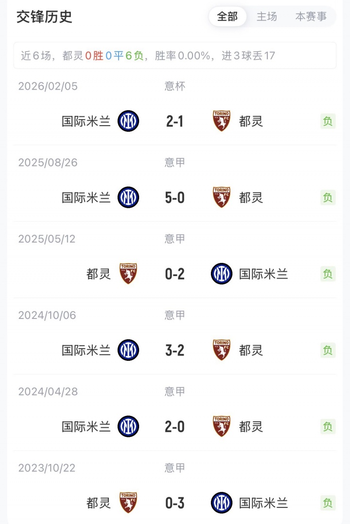 华体会体育app下载-国米vs都灵首发:图拉姆、苏契奇先发,劳塔罗、恰20替补