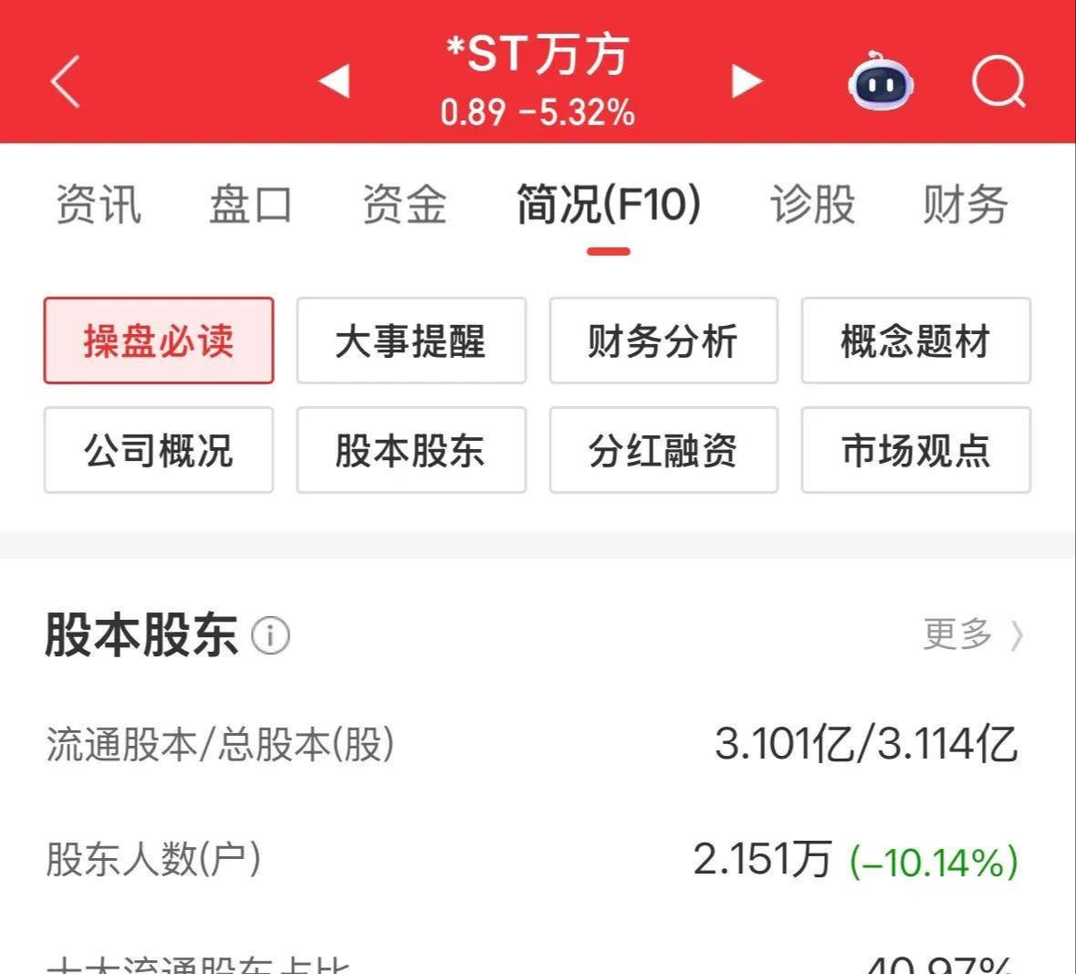 43个跌停板,今天最后一个交易日,出不去了,2万股东陪着退市!